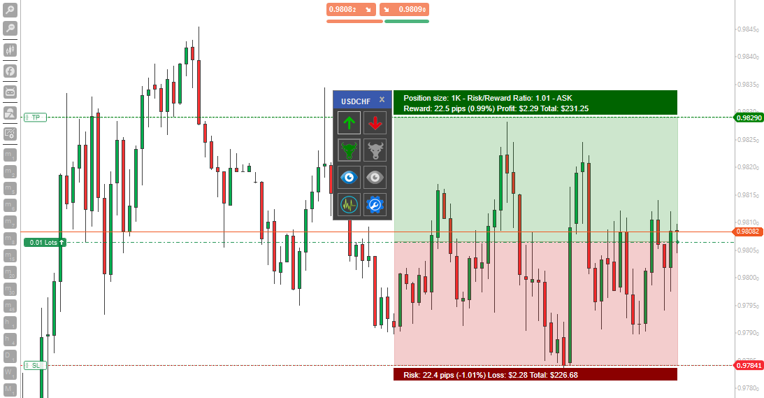 cTrader Risk & Reward Tool